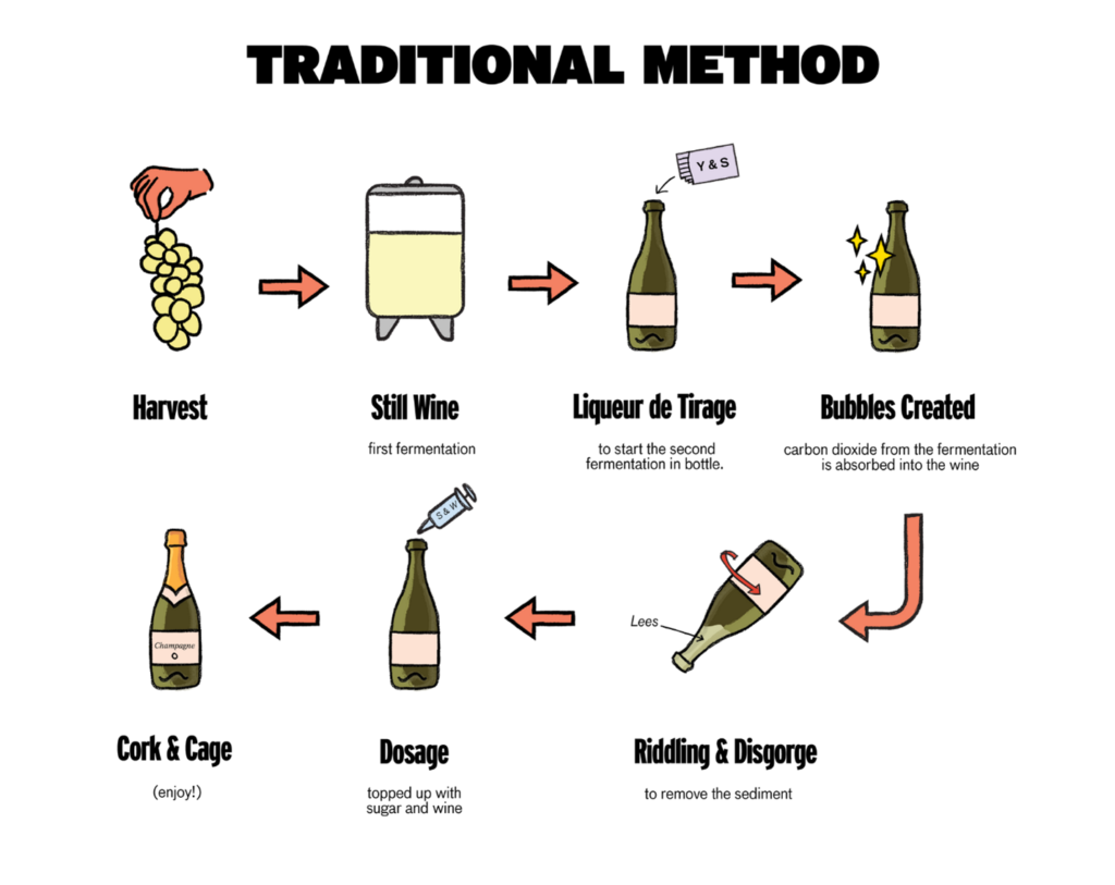 Champagne Lifestyle